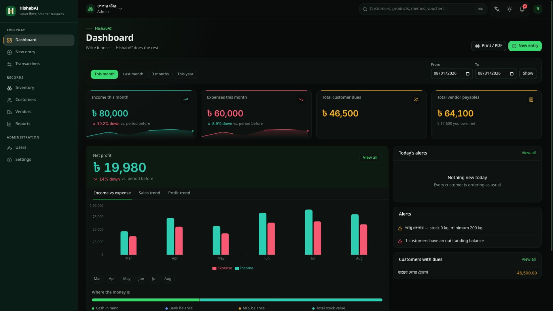 HishabAI English bookkeeping dashboard with cash, income, expense, profit, and stock summaries
